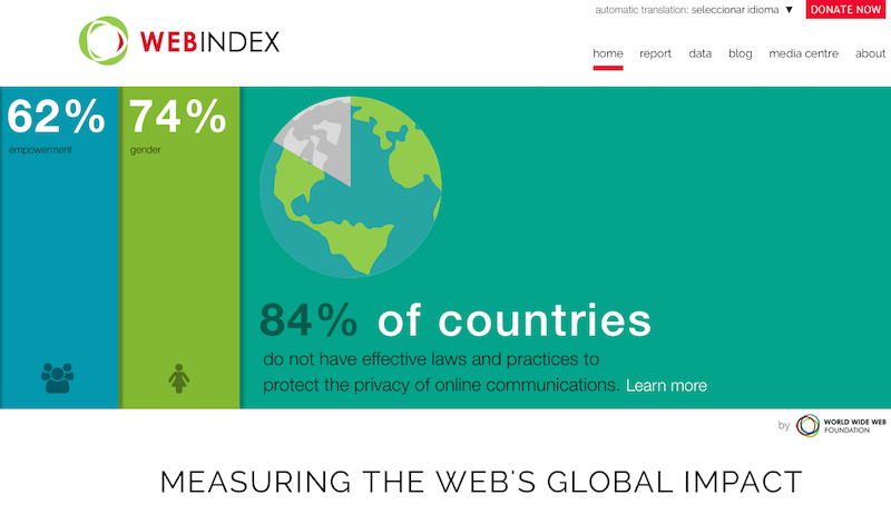 The Web Index 2014